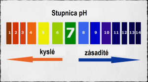 Stupnica pH